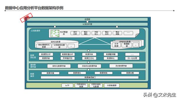 智能工廠整體藍圖,134頁智能工廠信息化頂層架構設計咨詢項目